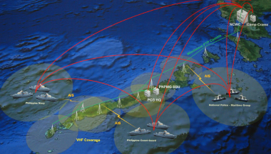 Ground Sea Based Surveillance